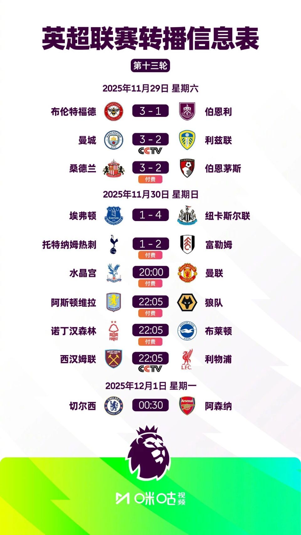 欧冠：利物浦3-2击败马赛（欧冠：利物浦3比2险胜马赛）