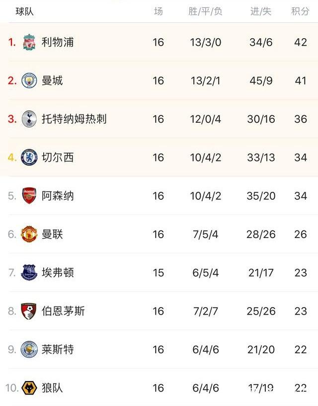 斯基拉：切尔西中场乌戈舒库加盟伯恩利的转会费为2300万镑（斯基拉称：乌戈舒库以2300万镑从切尔西转投伯恩利）